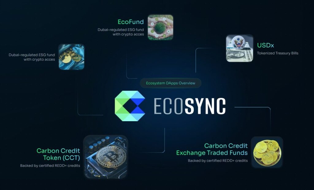 EcoSync货币ECSY