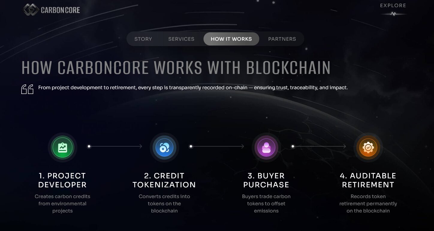 CarbonCore 碳抵消解决方案